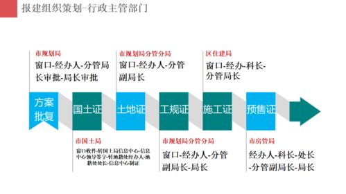 房地產(chǎn)項(xiàng)目開發(fā)報(bào)建策劃與公關(guān)服務(wù)的重要性