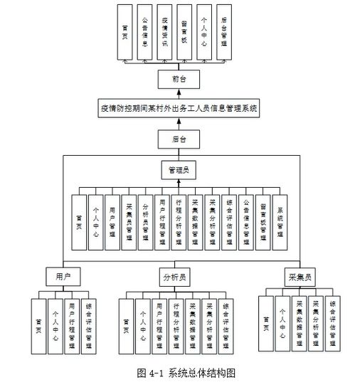 基于SpringBoot的疫情防控期間外出務(wù)工人員信息管理系統(tǒng)設(shè)計(jì)與實(shí)現(xiàn)